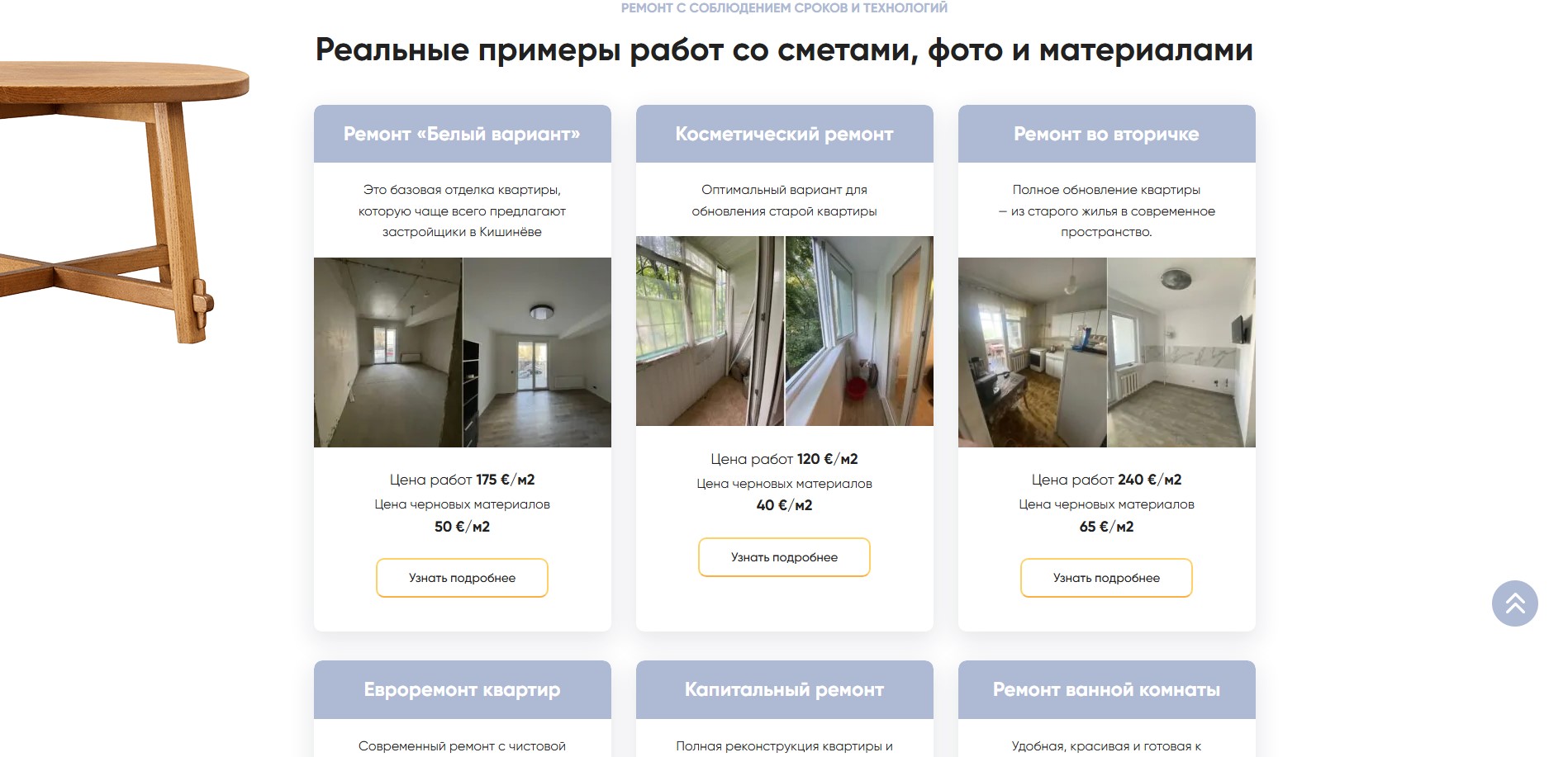 Dezvoltare și SEO remont24.md
