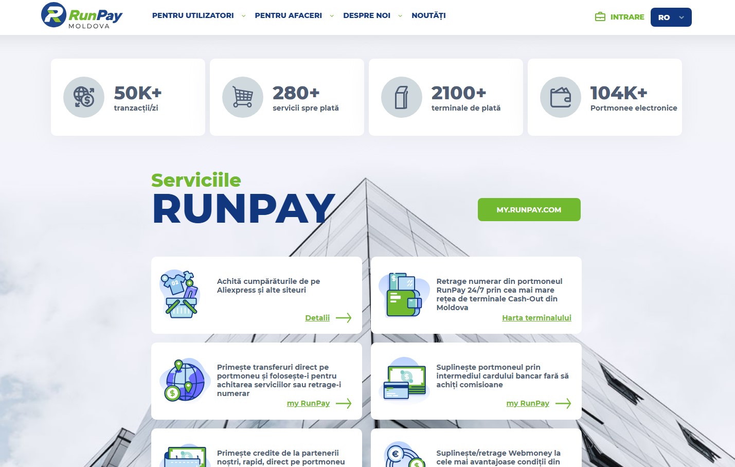 Внутренняя оптимизация сайта runpay.md